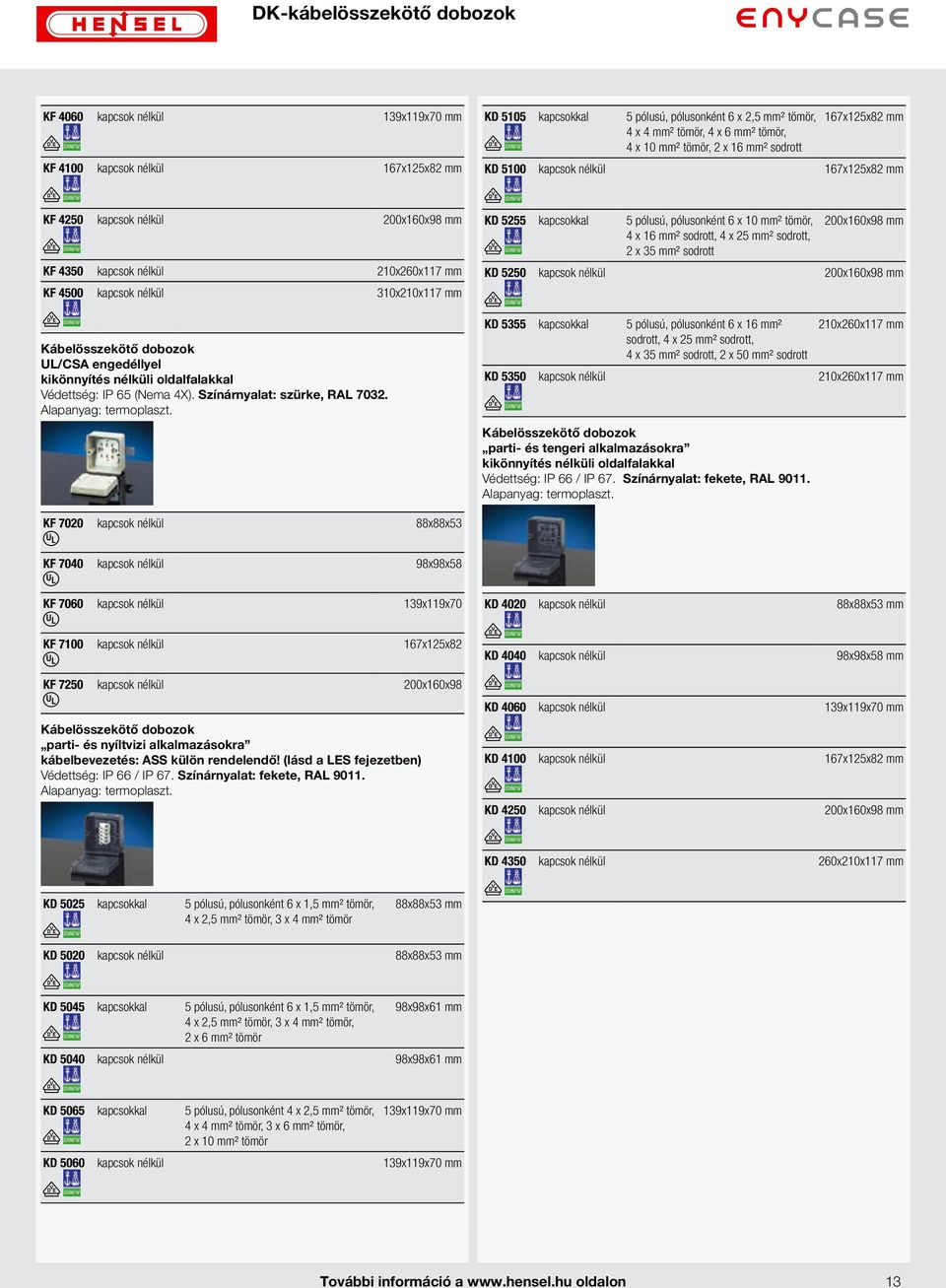 nélküli oldalfalakkal Védettség: IP 65 (Nema 4X). Színárnyalat: szürke, RAL 7032. Alapanyag: termoplaszt.