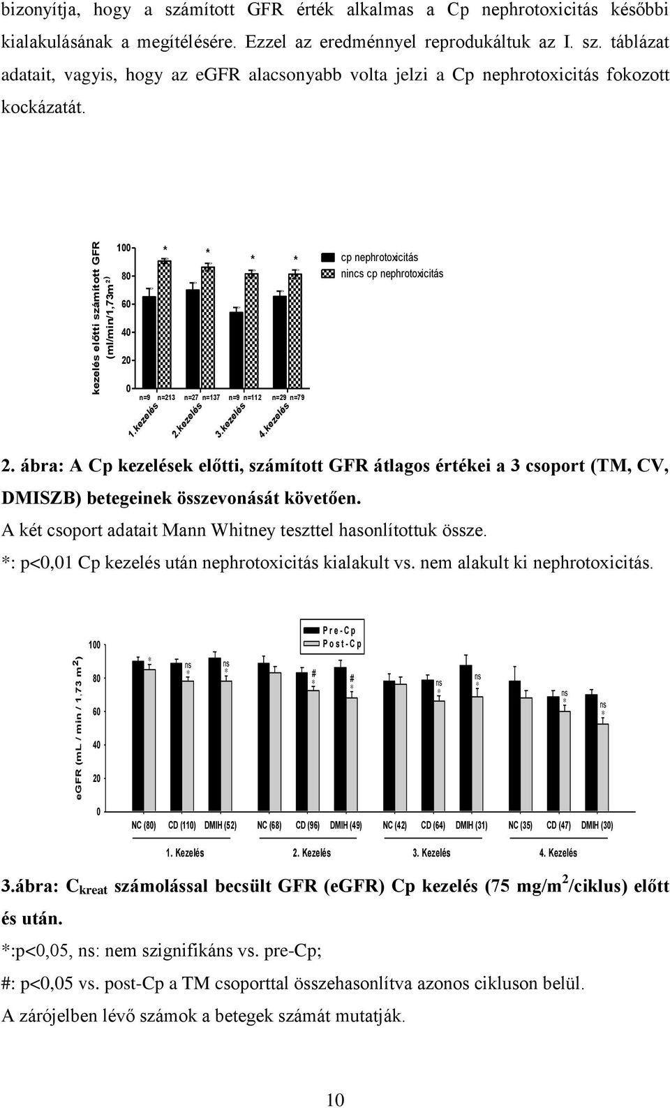 kezelés 3.kezelés 4.kezelés 2. ábra: A Cp kezelések előtti, számított GFR átlagos értékei a 3 csoport (TM, CV, DMISZB) betegeinek összevonását követően.