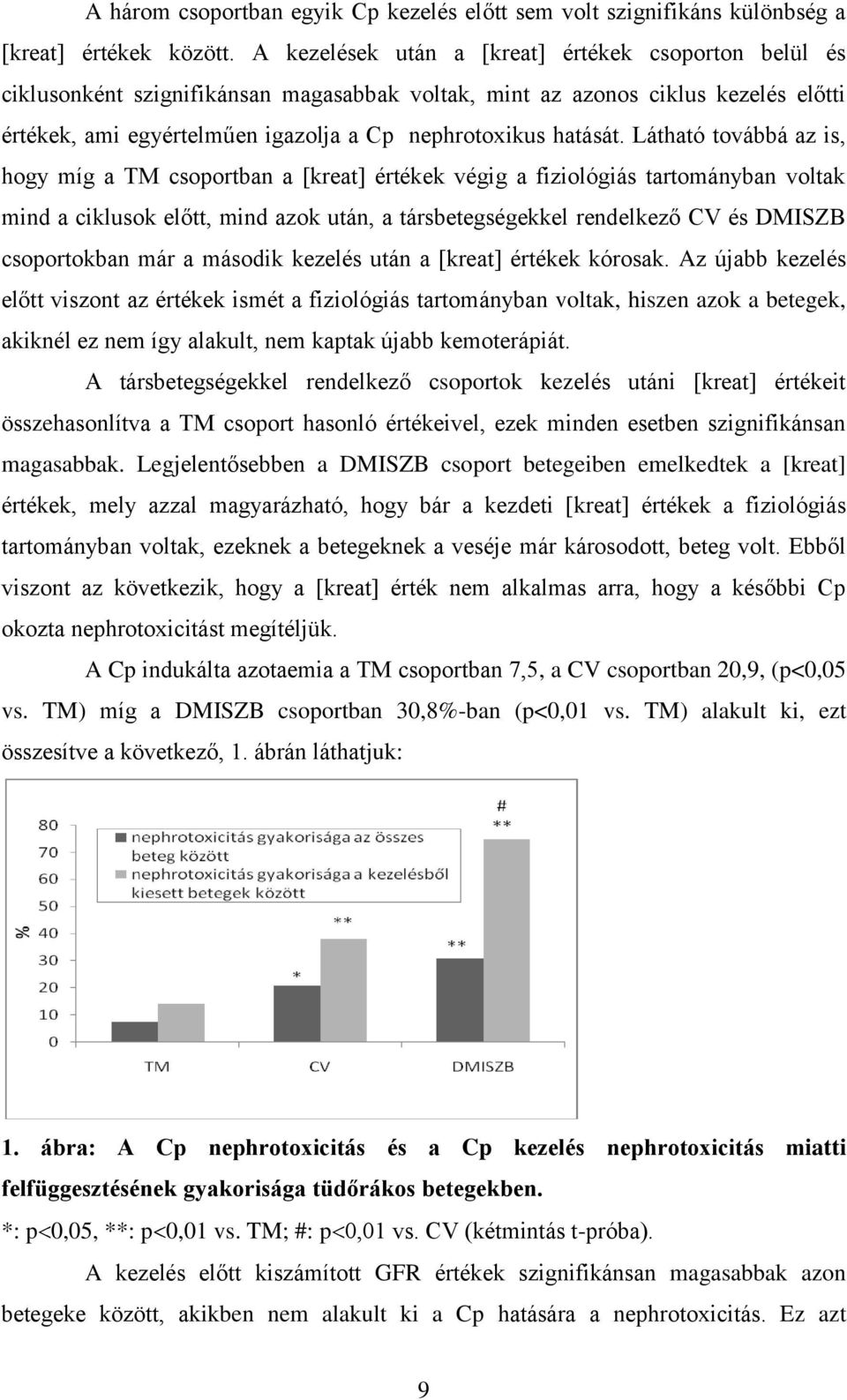 Látható továbbá az is, hogy míg a TM csoportban a [kreat] értékek végig a fiziológiás tartományban voltak mind a ciklusok előtt, mind azok után, a társbetegségekkel rendelkező CV és DMISZB