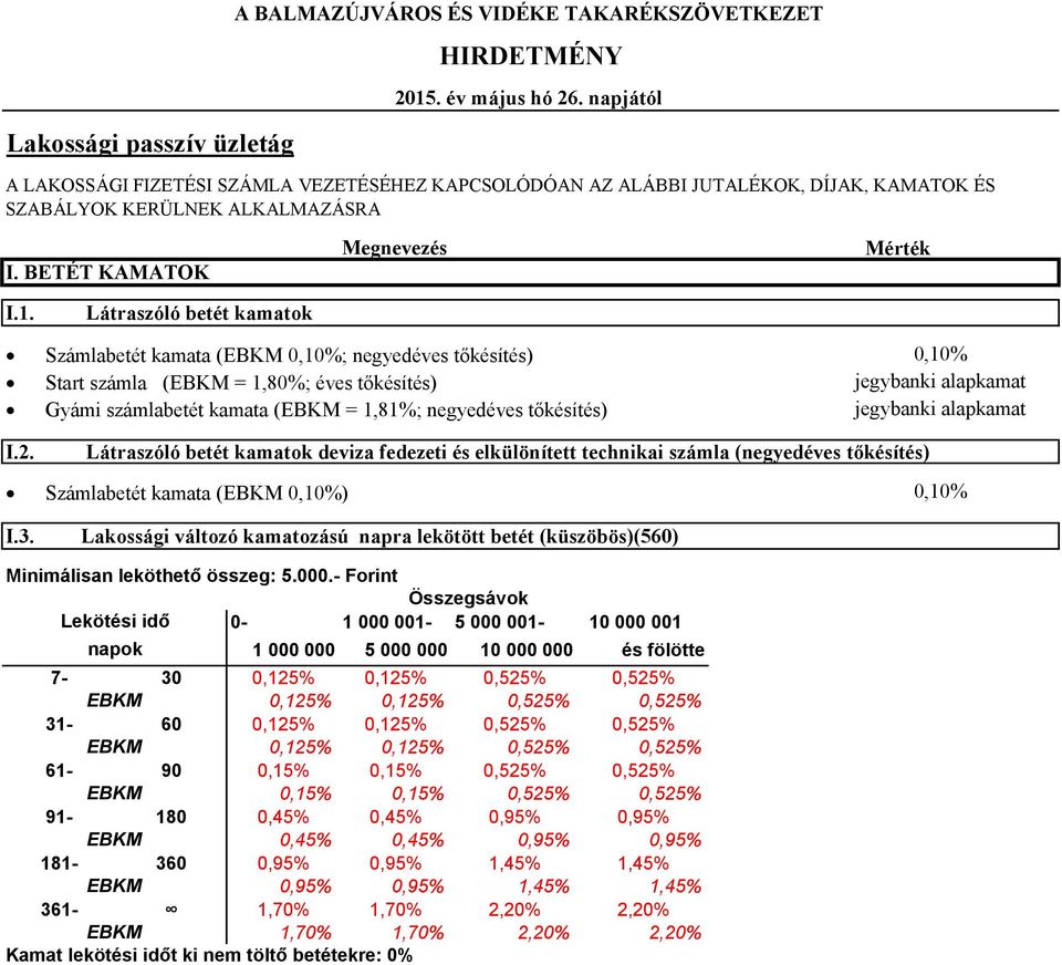 Látraszóló betét kamatok Számlabetét kamata ( 0,10%; negyedéves tőkésítés) Start számla ( = 1,80%; éves tőkésítés) Gyámi számlabetét kamata ( = 1,81%; negyedéves tőkésítés) 0,10% jegybanki alapkamat