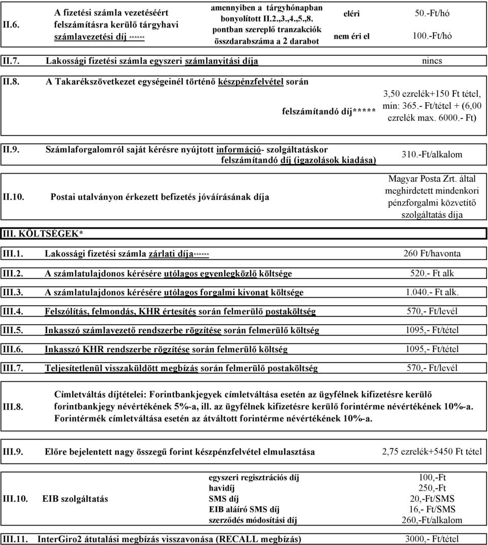 A Takarékszövetkezet egységeinél történő készpénzfelvétel során felszámítandó díj***** 3,50 ezrelék+15 tétel, min: 365.- Ft/tétel + (6,00 ezrelék max. 6000.- Ft) II.9. II.10.