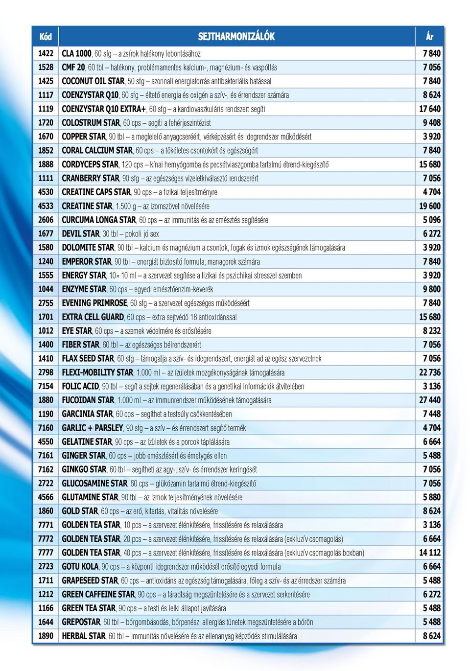 1720 COLOSTRUM STAR, 60 cps segíti a fehérjeszintézist 9 408 1670 COPPER STAR, 90 tbl a megfelelő anyagcseréért, vérképzésért és idegrendszer működésért 3 920 1852 CORAL CALCIUM STAR, 60 cps a