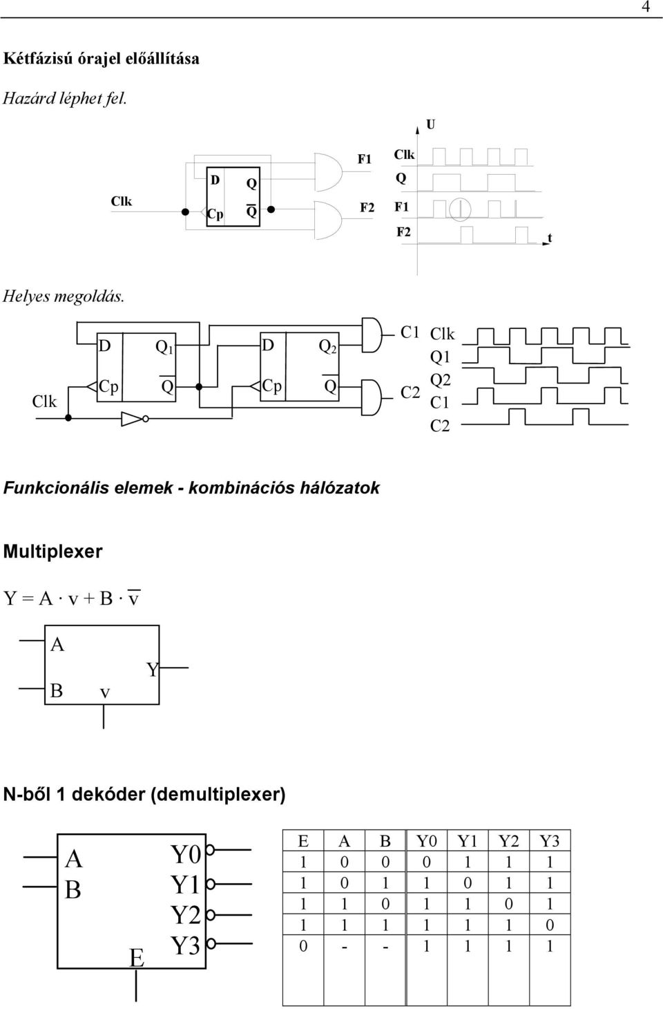 Multiplexer Y = A v + B v A B v Y N-ből 1 deóder (demultiplexer) A B E E A B Y0
