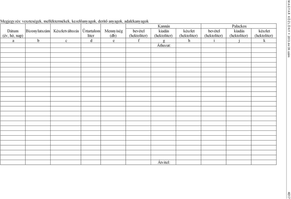 kiadás liter (db) (hektoliter) (hektoliter) (hektoliter) (hektoliter) (hektoliter) a b c d e f
