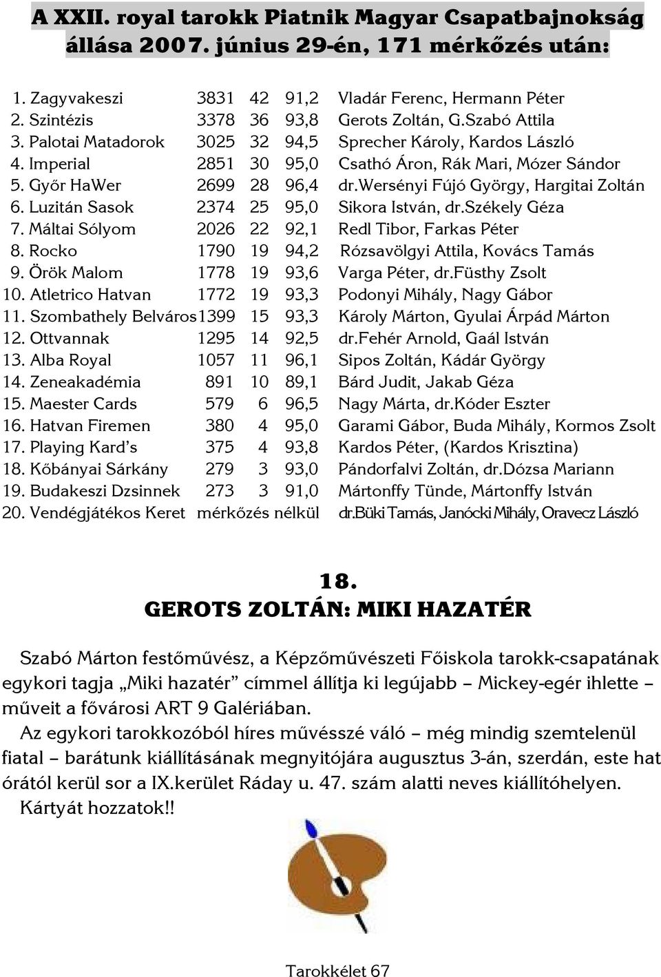 wersényi Fújó György, Hargitai Zoltán 6. Luzitán Sasok 2374 25 95,0 Sikora István, dr.székely Géza 7. Máltai Sólyom 2026 22 92,1 Redl Tibor, Farkas Péter 8.