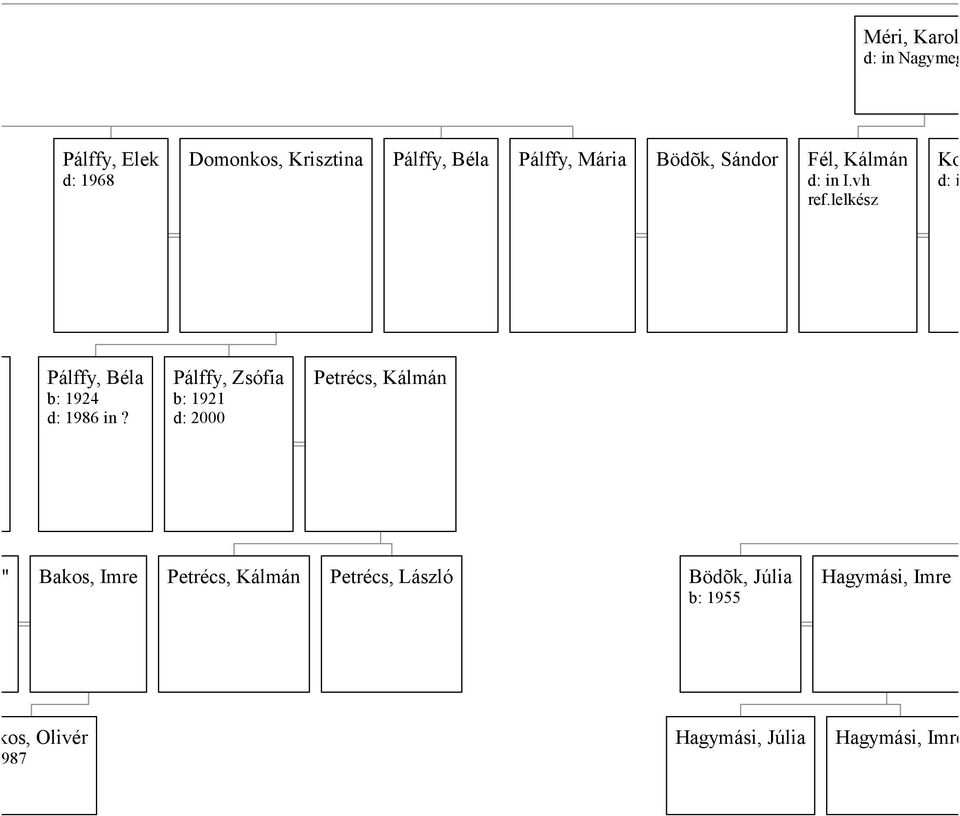 lelkész Kosár d: in K Pálffy, Béla b: 1924 d: 1986 in?