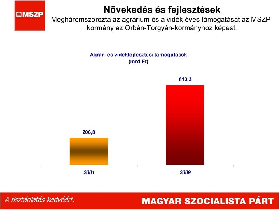 MSZPkormány az Orbán-Torgyán-kormányhoz képest.