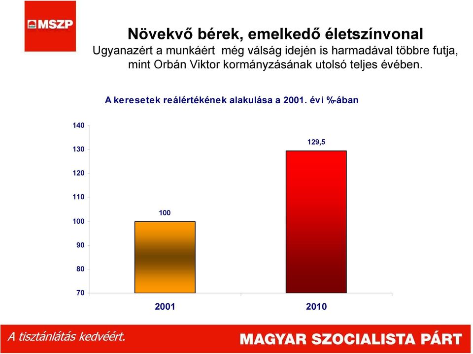 kormányzásának utolsó teljes évében.