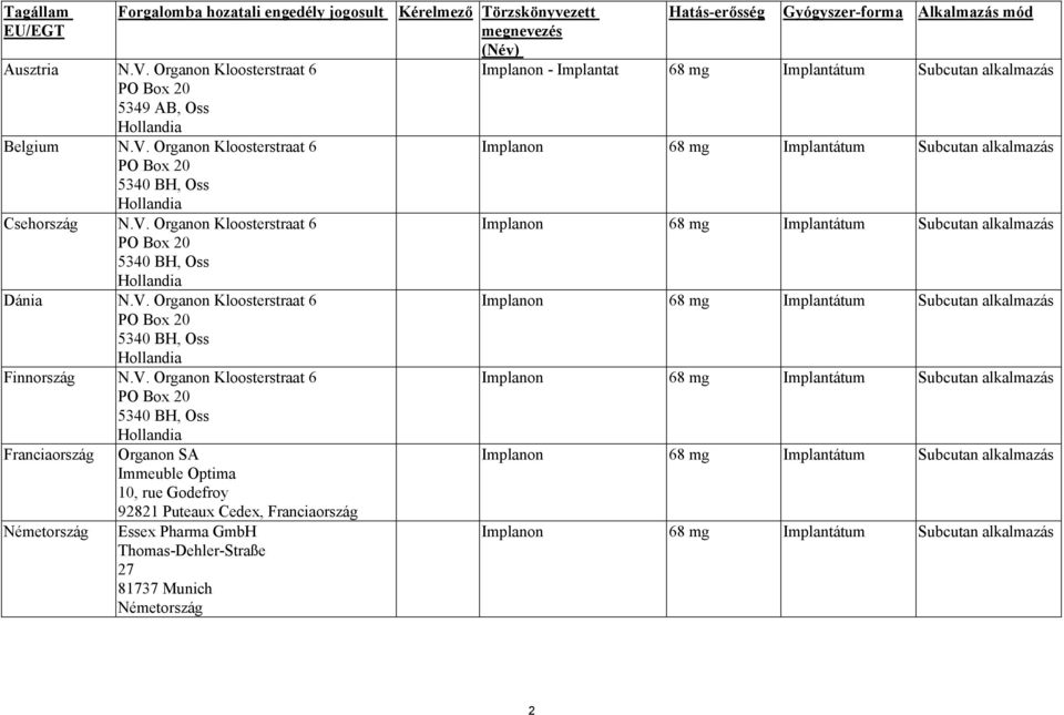 V. Organon Kloosterstraat 6 Franciaország Németország Organon SA Immeuble Optima 10, rue Godefroy 92821 Puteaux Cedex, Franciaország Essex Pharma