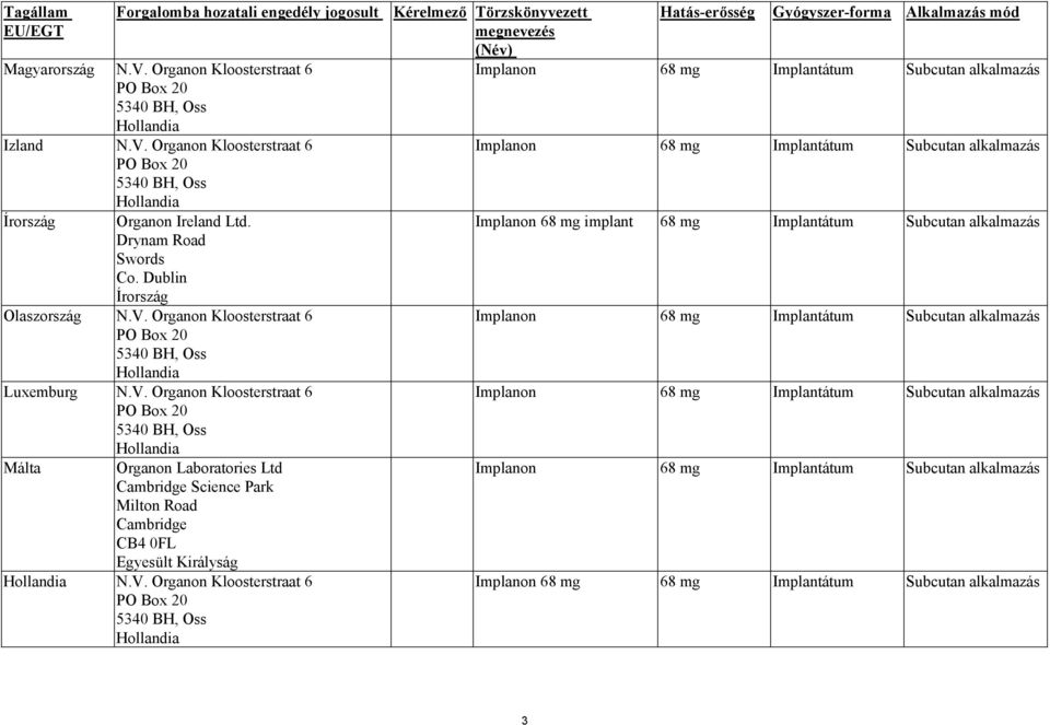 V. Organon Kloosterstraat 6 Málta Organon Laboratories Ltd Cambridge Science Park Milton Road Cambridge CB4 0FL Egyesült Királyság N.V. Organon