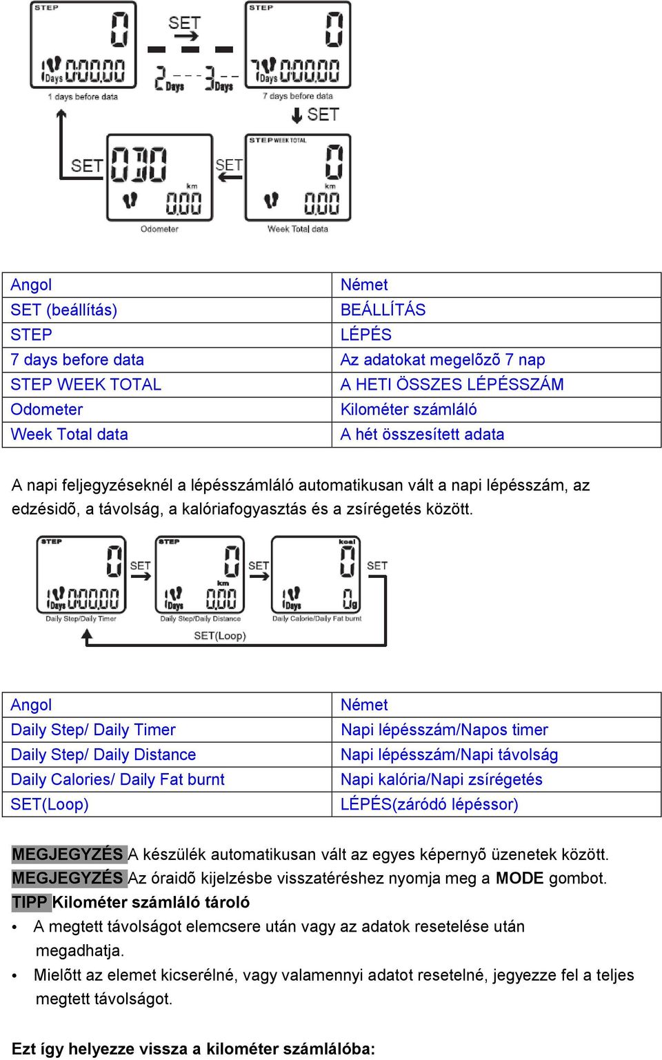Angol Daily Step/ Daily Timer Daily Step/ Daily Distance Daily Calories/ Daily Fat burnt SET(Loop) Német Napi lépésszám/napos timer Napi lépésszám/napi távolság Napi kalória/napi zsírégetés