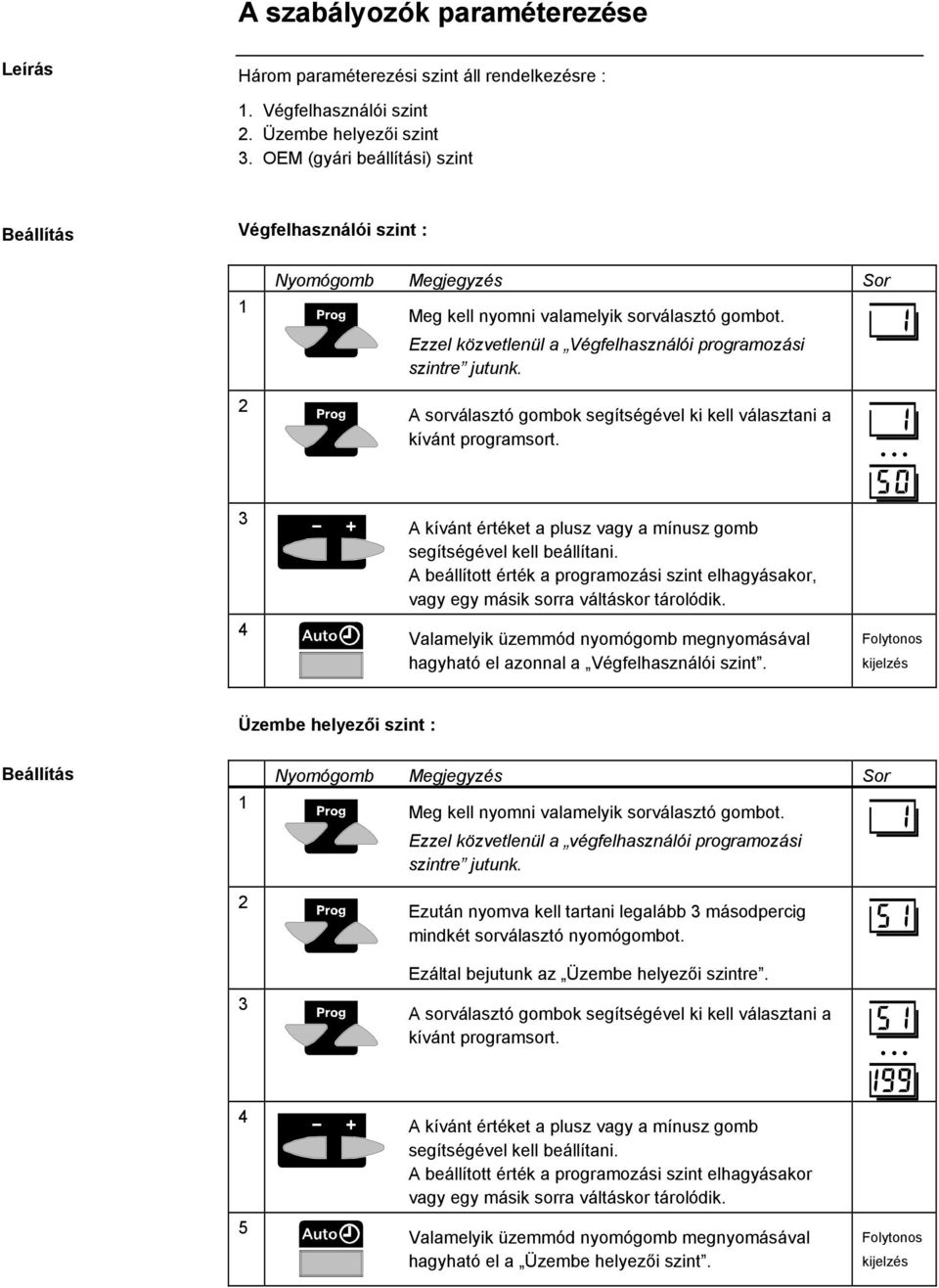 2 A sorválasztó gombok segítségével ki kell választani a kívánt programsort. 3 4 A kívánt értéket a plusz vagy a mínusz gomb segítségével kell beállítani.