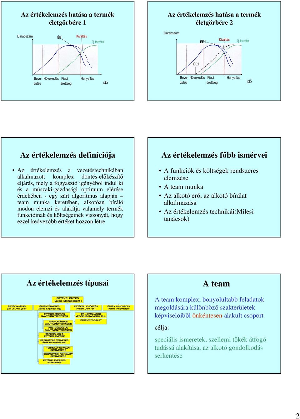 indul ki és a mőszaki-gazdasági optimum elérése érdekében - egy zárt algoritmus alapján team munka keretében, alkotóan bíráló módon elemzi és alakítja valamely termék inak és költségeinek viszonyát,