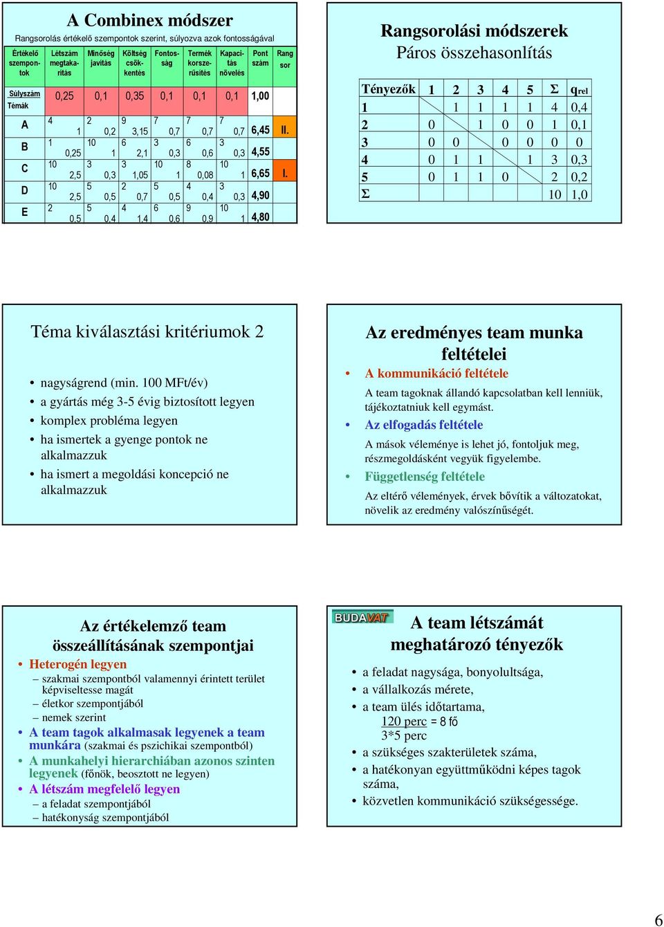 0, 0,9 0, 7 0,7 0, 0 0, 0,00 6,, 6,6,90,80 II. I. Tényezık Σ qrel 0, 0 0 0 0, 0 0 0 0 0 0 0 0, 0 0 0, Σ 0,0 Téma kiválasztási kritériumok nagyságrend (min.