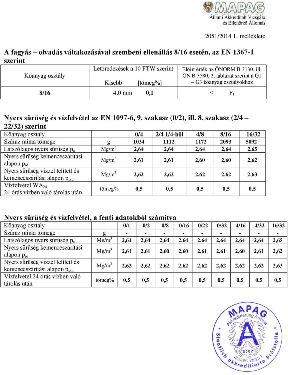 táblázat szerint a G1 G3 kőanyag osztályokhoz 8/