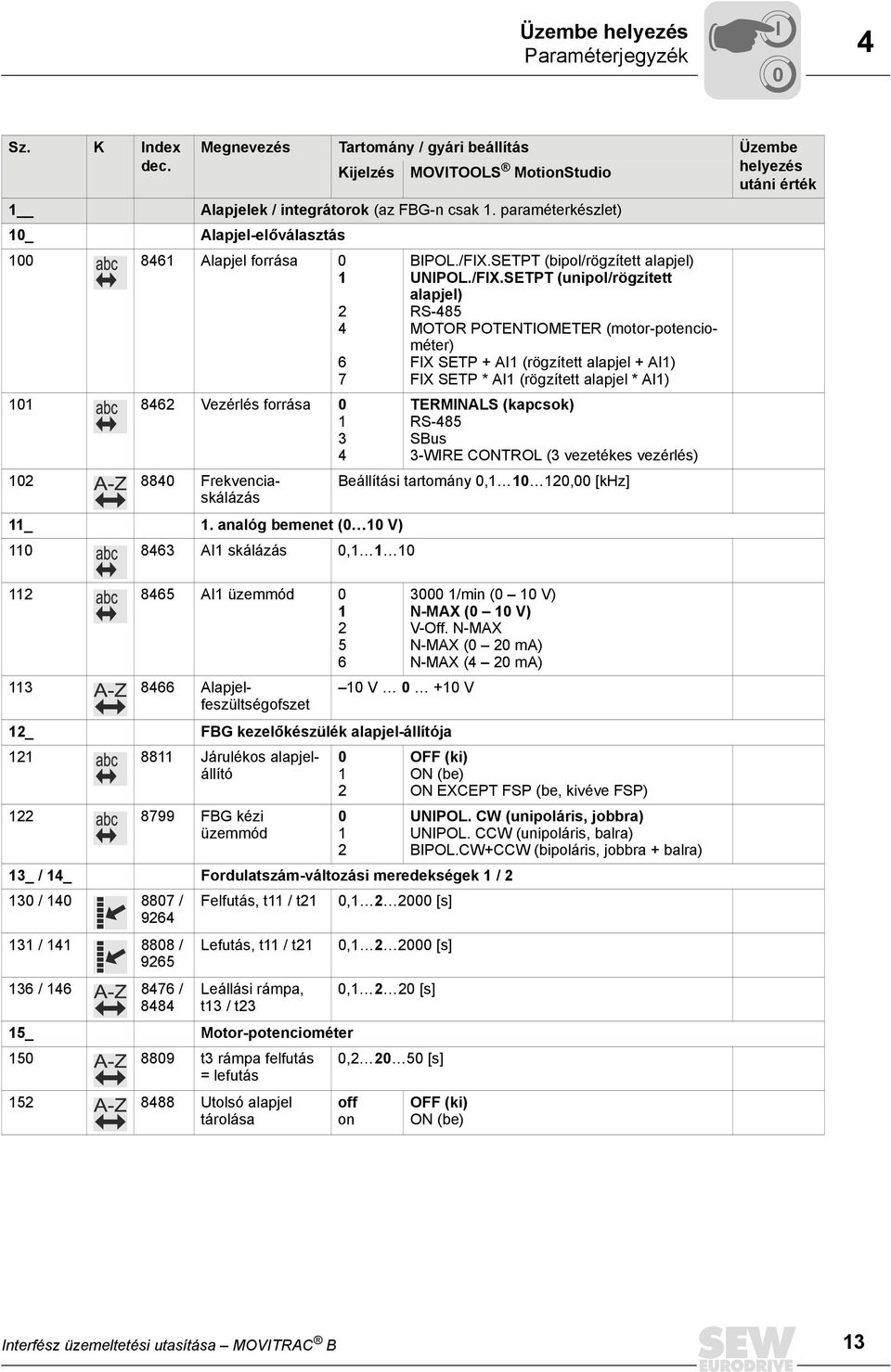 analóg bemenet ( 1 V) 11 8463 AI1 skálázás,1 1 1 112 8465 AI1 üzemmód 1 2 5 6 113 8466 Alapjelfeszültségofszet 2 4 BIPOL./FIX.