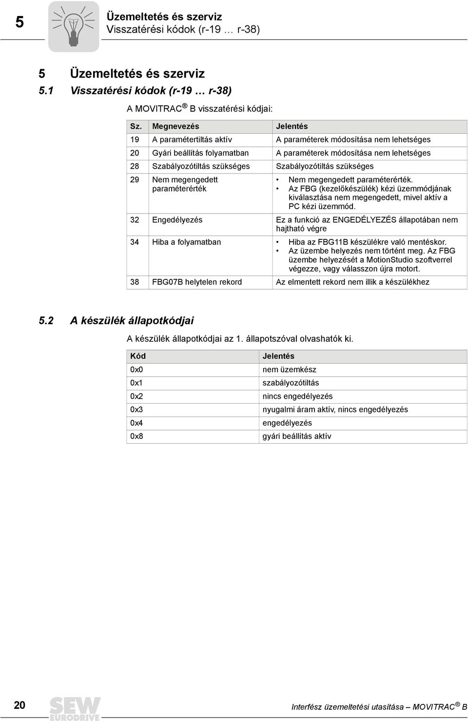 Szabályozótiltás szükséges 29 Nem megengedett paraméterérték Nem megengedett paraméterérték. Az FBG (kezelőkészülék) kézi üzemmódjának kiválasztása nem megengedett, mivel aktív a PC kézi üzemmód.