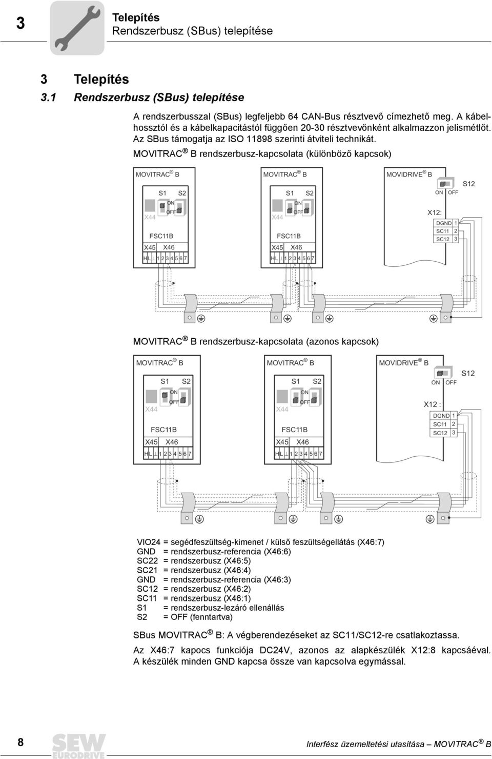 MOVITRAC B rendszerbusz-kapcsolata (különböző kapcsok) MOVITRAC B S1 S2 MOVITRAC B S1 S2 MOVIDRIVE B ON OFF S12 ON OFF X44 FSC11B X45 X46 ON OFF X44 FSC11B X45 X46 X12: DGND 1 SC11 2 SC12 3 HL 1