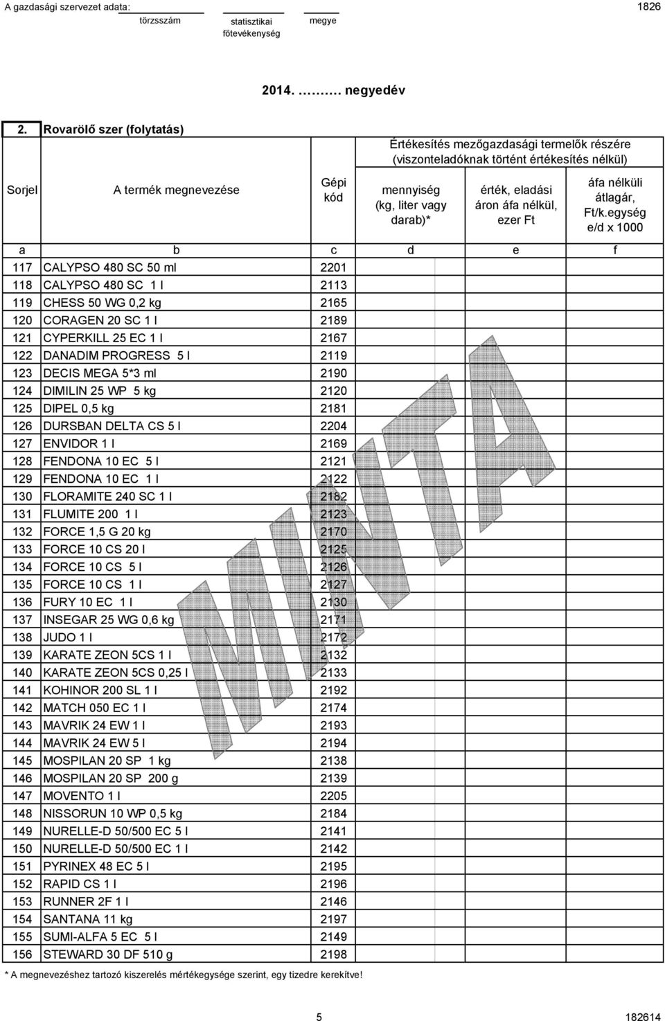 2181 DURSBAN DELTA CS 5 l 2204 ENVIDOR 1 l 2169 FENDONA 10 EC 5 l 2121 FENDONA 10 EC 1 l 2122 FLORAMITE 240 SC 1 l 2182 FLUMITE 200 1 l 2123 FORCE 1,5 G 20 kg 2170 FORCE 10 CS 20 l 2125 FORCE 10 CS 5