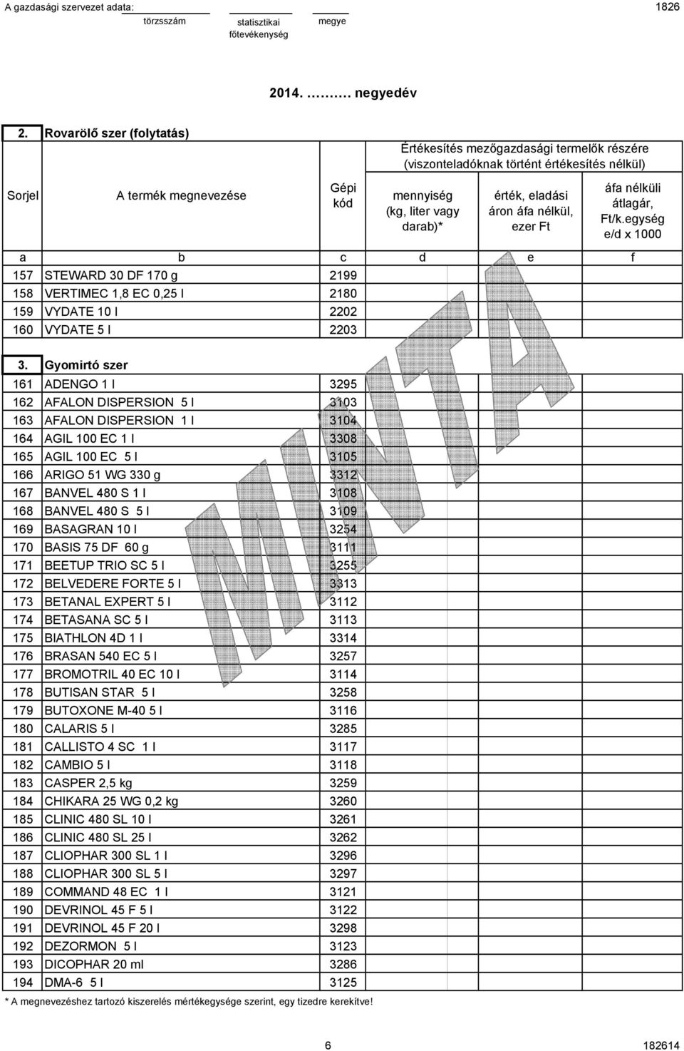 DISPERSION 1 l 3104 AGIL 100 EC 1 l 3308 AGIL 100 EC 5 l 3105 ARIGO 51 WG 330 g 3312 BANVEL 480 S 1 l 3108 BANVEL 480 S 5 l 3109 BASAGRAN 10 l 3254 BASIS 75 DF 60 g 3111 BEETUP TRIO SC 5 l 3255