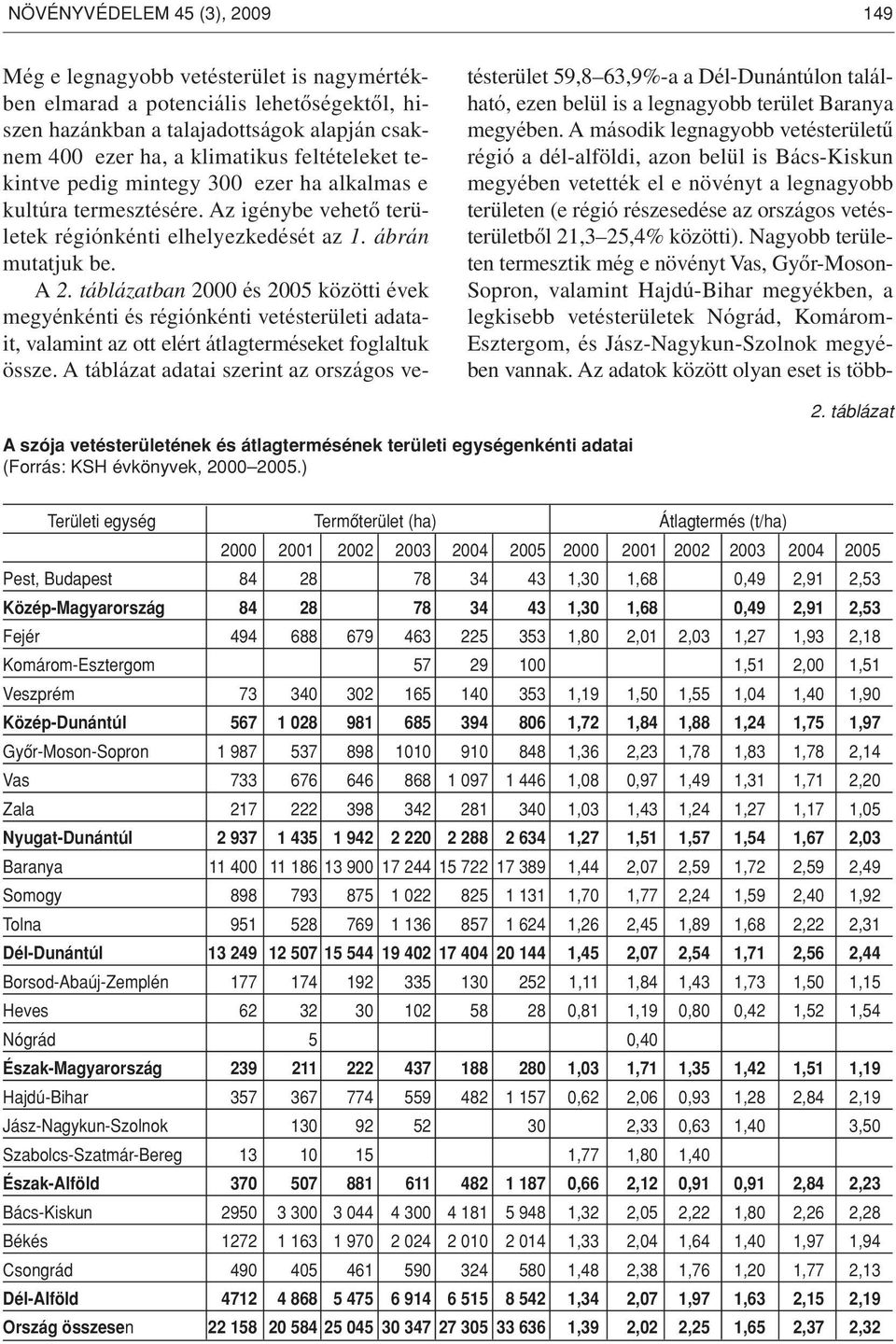 táblázatban 2000 és 2005 közötti évek megyénkénti és régiónkénti vetésterületi adatait, valamint az ott elért átlagterméseket foglaltuk össze.