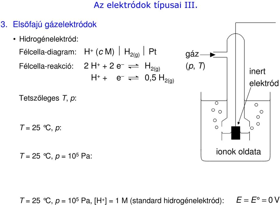 + 2 e H 2(g) (p, T) inert H + + e 0,5 H 2(g) elektród Tetszőleges T, p: T = 25 C,