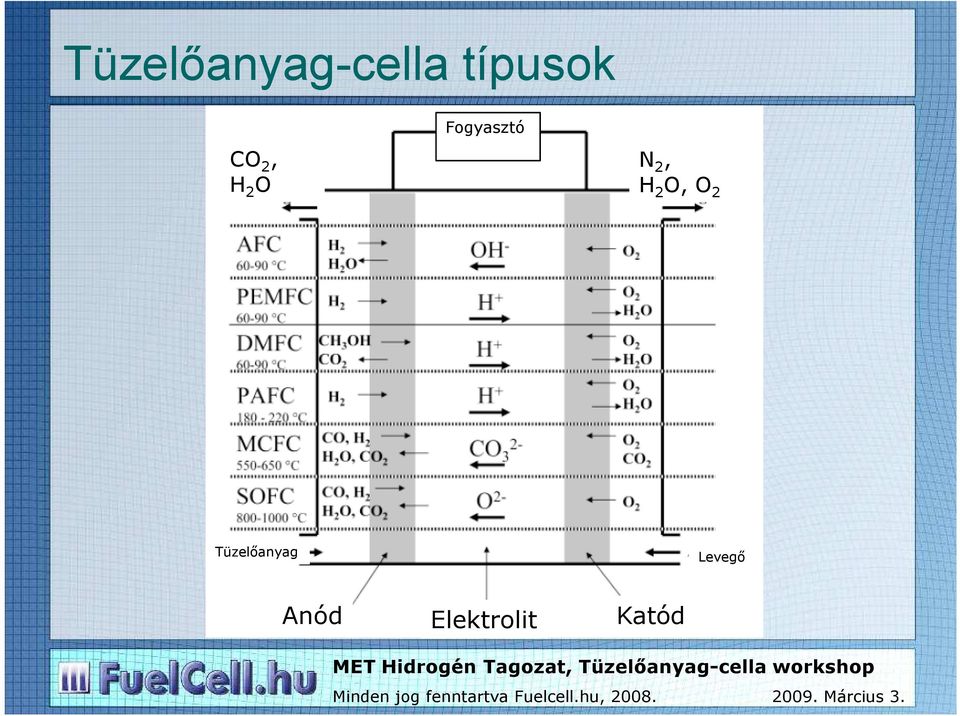 2, H 2 O, O 2 Tüzelıanyag