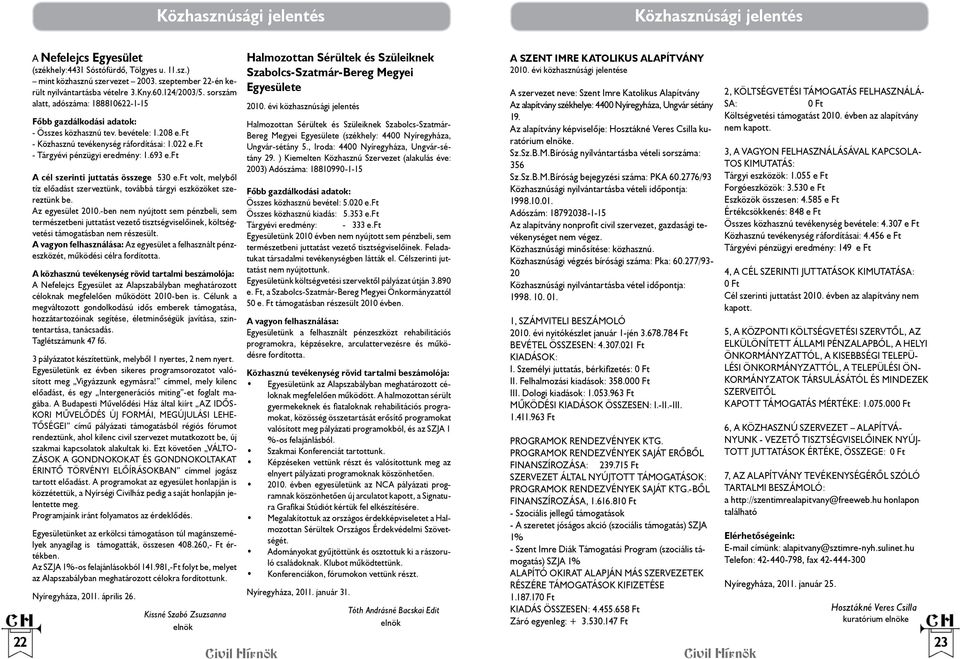 ft - Tárgyévi pénzügyi eredmény: 1.693 e.ft A cél szerinti juttatás összege 530 e.ft volt, melyből tíz előadást szerveztünk, továbbá tárgyi eszközöket szereztünk be. Az egyesület 2010.