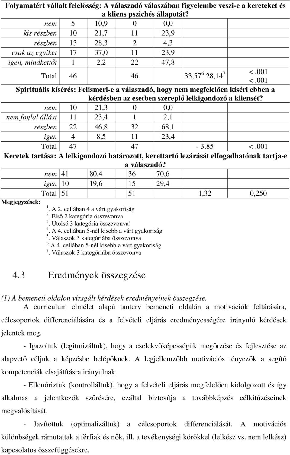 Felismeri-e a válaszadó, hogy nem megfelelően kíséri ebben a kérdésben az esetben szereplő lelkigondozó a kliensét?