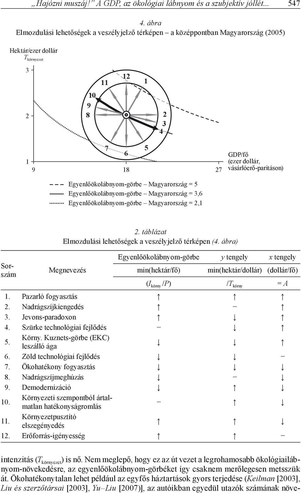 vásárlóerő-paritáson) Egyenlőökolábnyom-görbe Magyarország = 5 Egyenlőökolábnyom-görbe Magyarország = 3,6 Egyenlőökolábnyom-görbe Magyarország = 2,1 intenzitás (T környezet ) is nő.