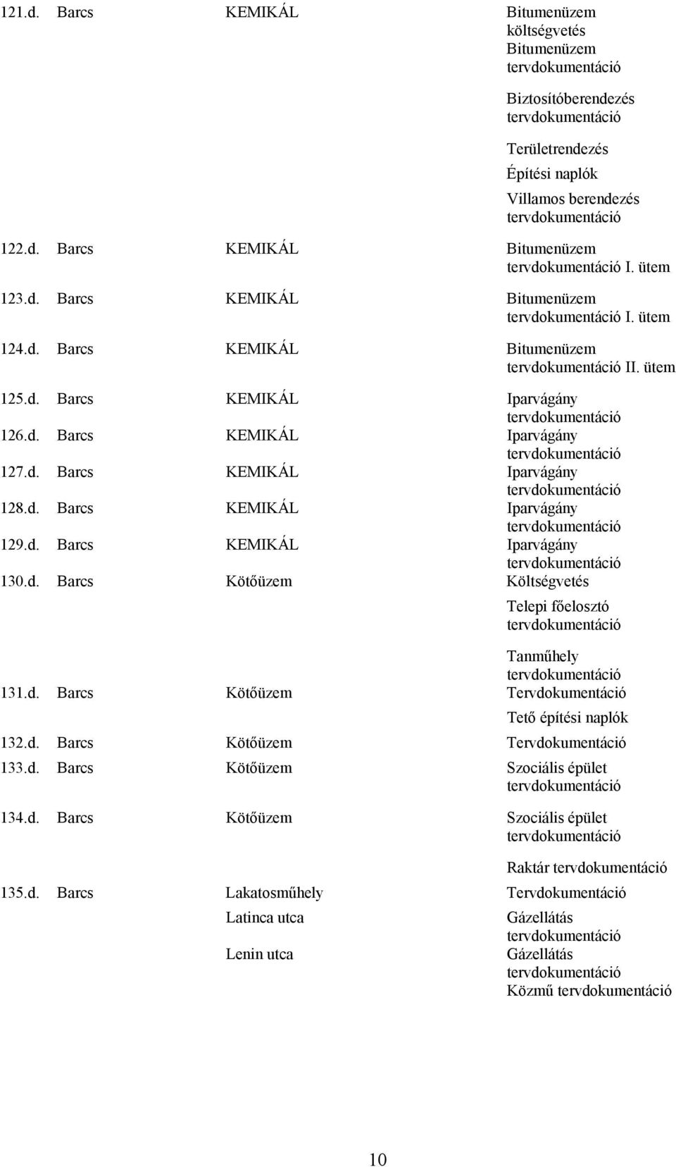 d. Barcs KEMIKÁL Iparvágány 130.d. Barcs Kötőüzem Költségvetés Telepi főelosztó Tanműhely 131.d. Barcs Kötőüzem Tető építési naplók 132.d. Barcs Kötőüzem 133.d. Barcs Kötőüzem Szociális épület 134.