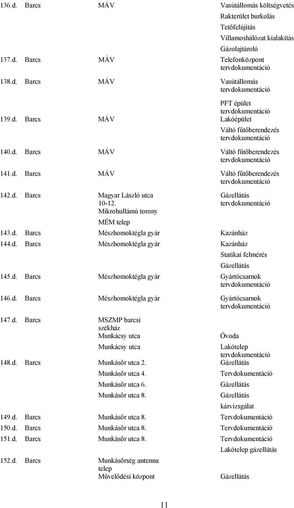 d. Barcs Mészhomoktégla gyár Gyártócsarnok 146.d. Barcs Mészhomoktégla gyár Gyártócsarnok 147.d. Barcs MSZMP barcsi székház Munkácsy utca Óvoda Munkácsy utca Lakótelep 148.d. Barcs Munkásőr utca 2.