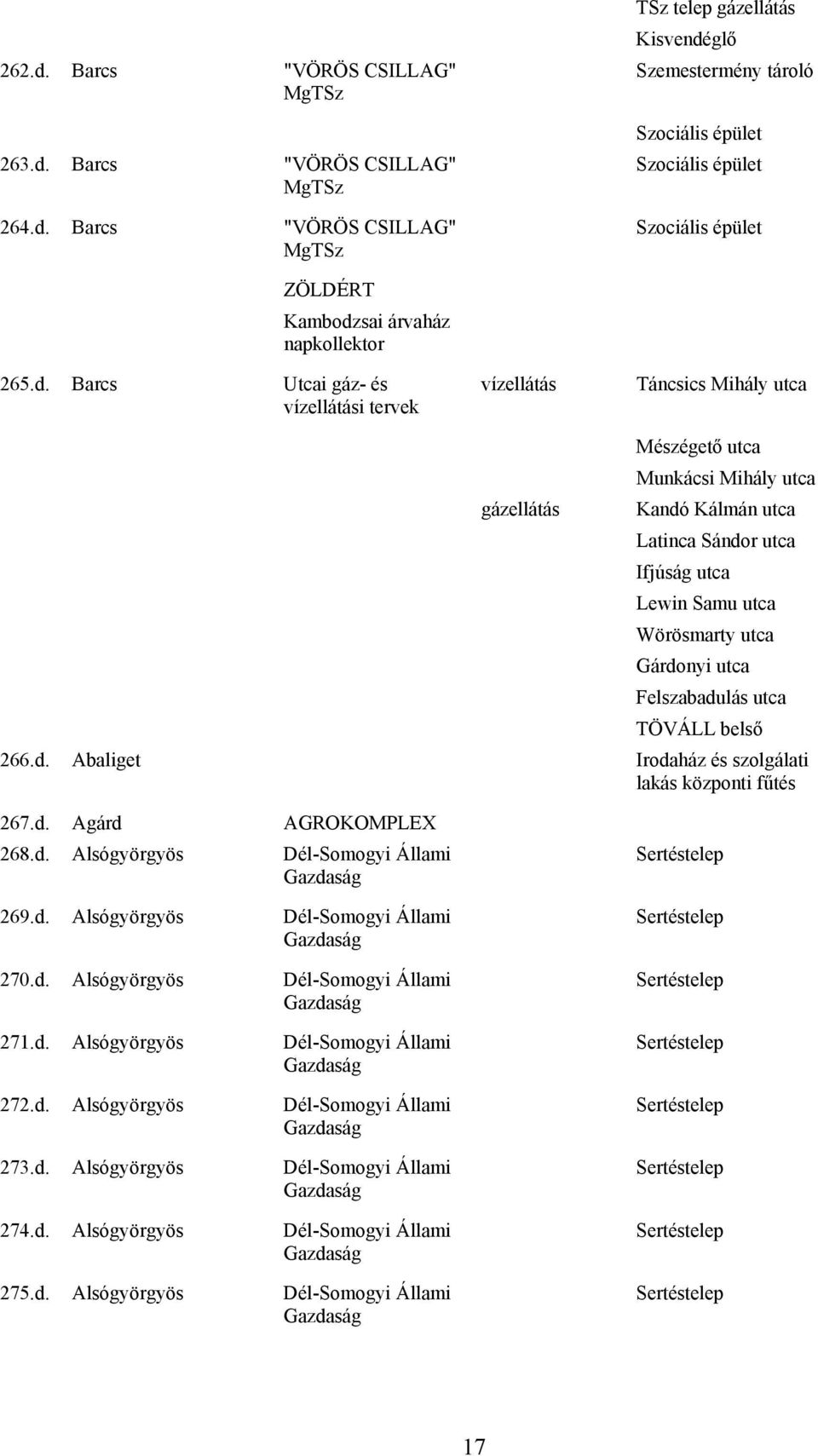 utca Gárdonyi utca Felszabadulás utca TÖVÁLL belső 266.d. Abaliget Irodaház és szolgálati lakás központi fűtés 267.d. Agárd AGROKOMPLEX 268.d. Alsógyörgyös Dél-Somogyi Állami Gazdaság 269.d. Alsógyörgyös Dél-Somogyi Állami Gazdaság 270.