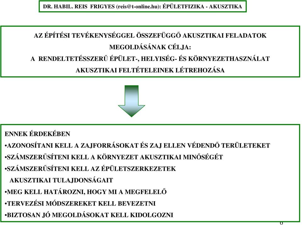 VÉDENDİ TERÜLETEKET SZÁMSZERŐSÍTENI KELL A KÖRNYEZET AKUSZTIKAI MINİSÉGÉT SZÁMSZERŐSÍTENI KELL AZ ÉPÜLETSZERKEZETEK