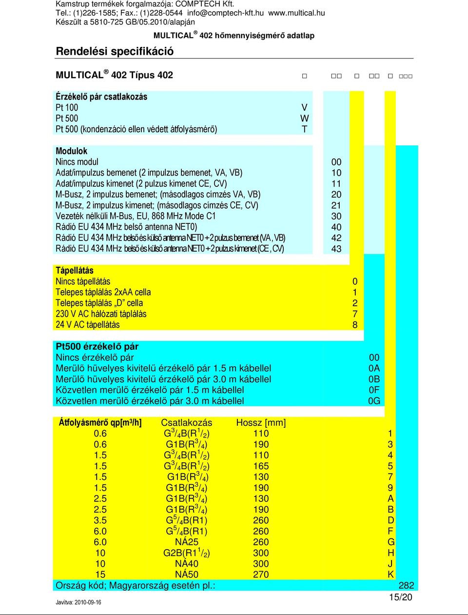 EU, 868 MHz Mode C1 Rádió EU 434 MHz belső antenna NET0) Rádió EU 434 MHz belső és külső antenna NET0 + 2 pulzus bemenet (VA, VB) Rádió EU 434 MHz belső és külső antenna NET0 + 2 pulzus kimenet (CE,