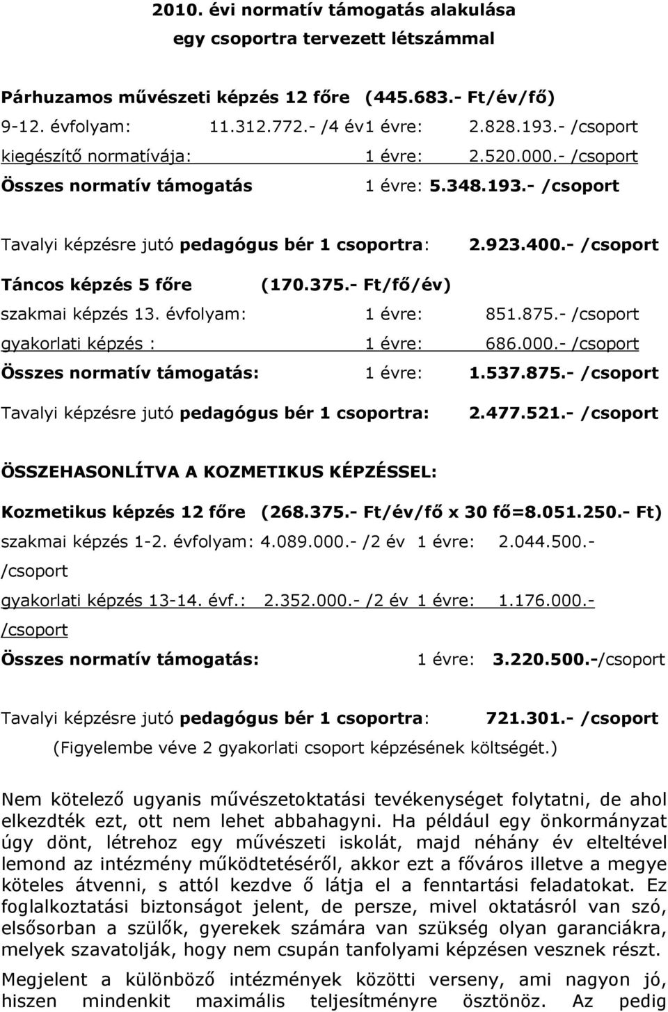 - /csoport Táncos képzés 5 főre (70.375.- Ft/fő/év) szakmai képzés 3. évfolyam: évre: 85.875.- /csoport gyakorlati képzés : évre: 686.000.- /csoport Összes normatív támogatás: évre:.537.875.- /csoport Tavalyi képzésre jutó pedagógus bér csoportra: 2.