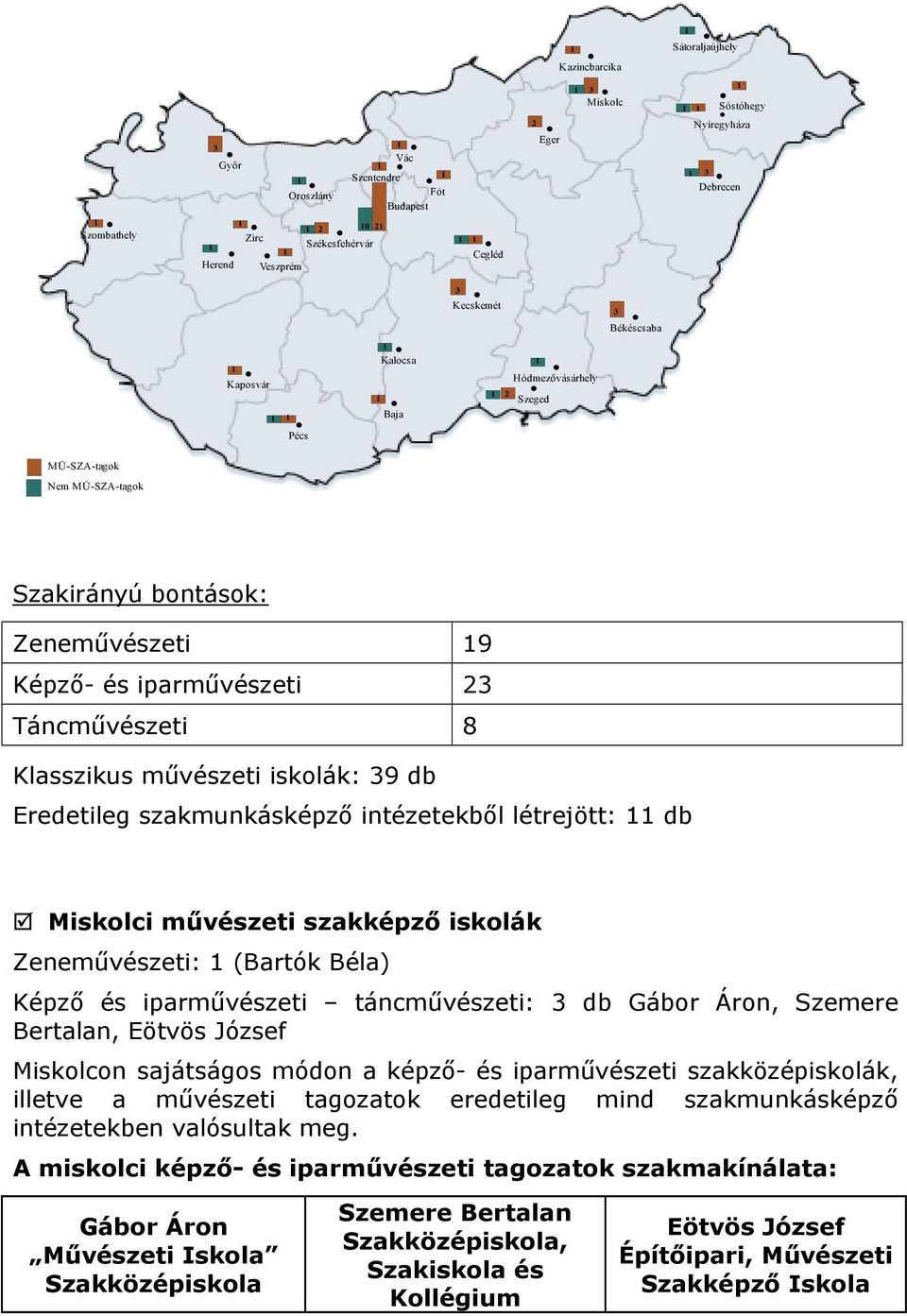 iskolák: 39 db Eredetileg szakmunkásképző intézetekből létrejött: db Miskolci művészeti szakképző iskolák Zeneművészeti: (Bartók Béla) Képző és iparművészeti táncművészeti: 3 db Gábor Áron, Szemere