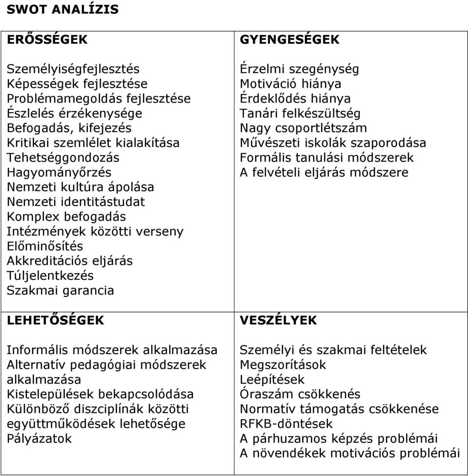 módszerek alkalmazása Alternatív pedagógiai módszerek alkalmazása Kistelepülések bekapcsolódása Különböző diszciplínák közötti együttműködések lehetősége Pályázatok GYENGESÉGEK Érzelmi szegénység