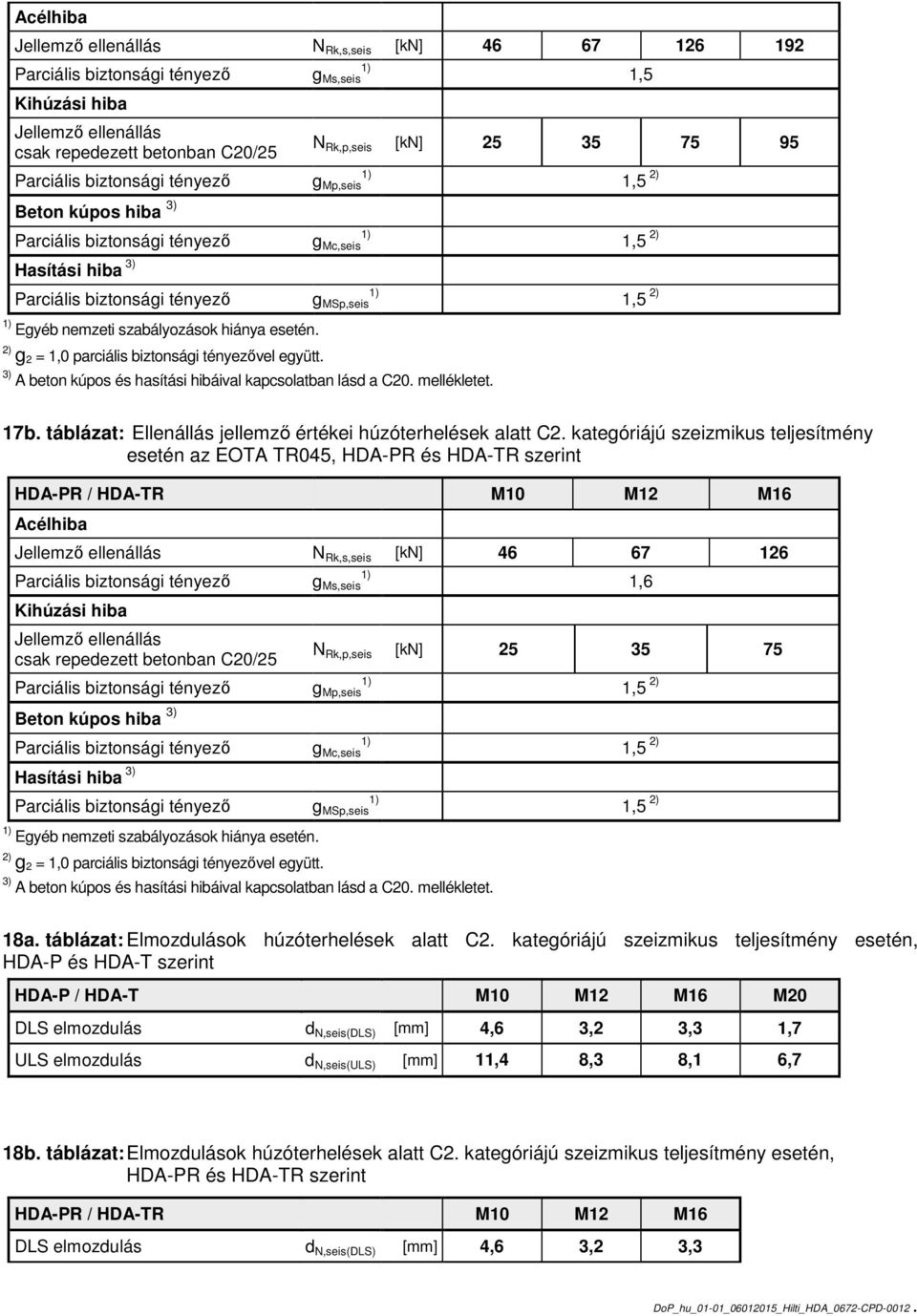 táblázat: Ellenállás jellemző értékei húzóterhelések alatt C2.