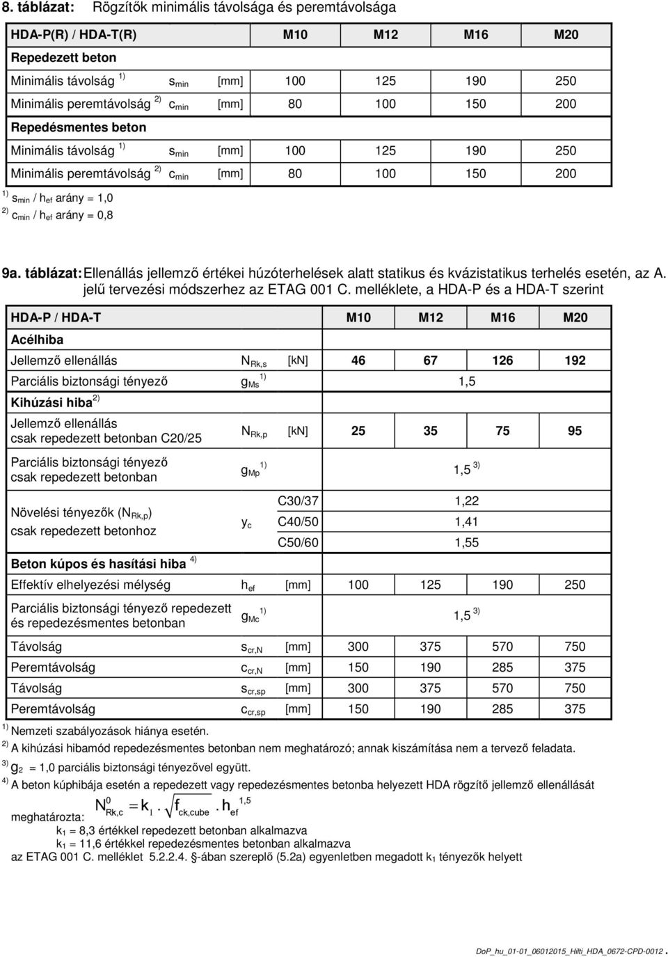 táblázat: Ellenállás jellemző értékei húzóterhelések alatt statikus és kvázistatikus terhelés esetén, az A. jelű tervezési módszerhez az ETAG 001 C.