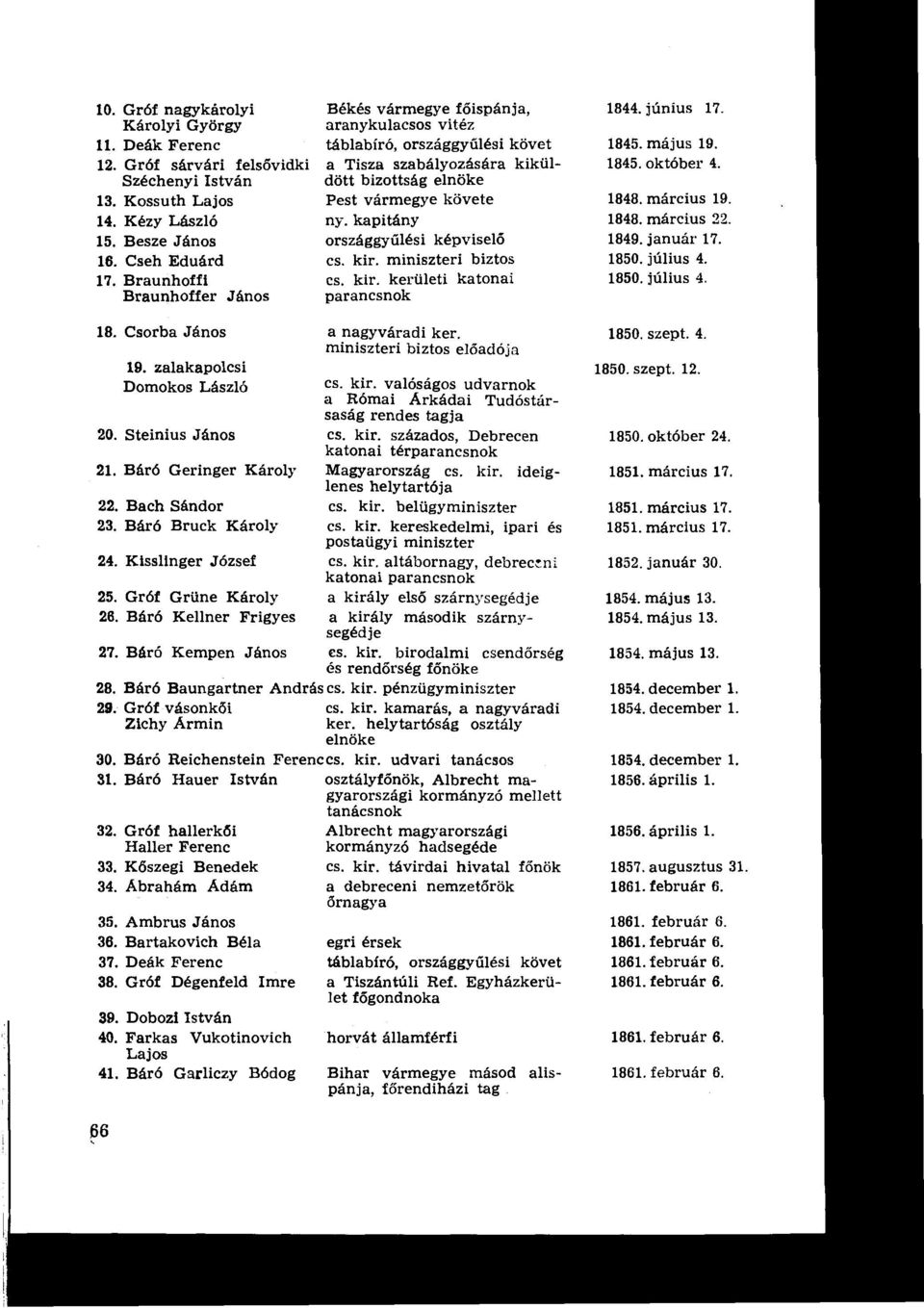 katonai térparancsnok 21. Báró Geringer Károly Magyarország cs. 1cir. ideiglenes helytartója 1851, március 17. 22. Bach Sándor cs. kir. belügyminiszter 1851. március 17. 23. Báró Bruck Károly cs. kir. kereskedelmi, ipari és 1851.