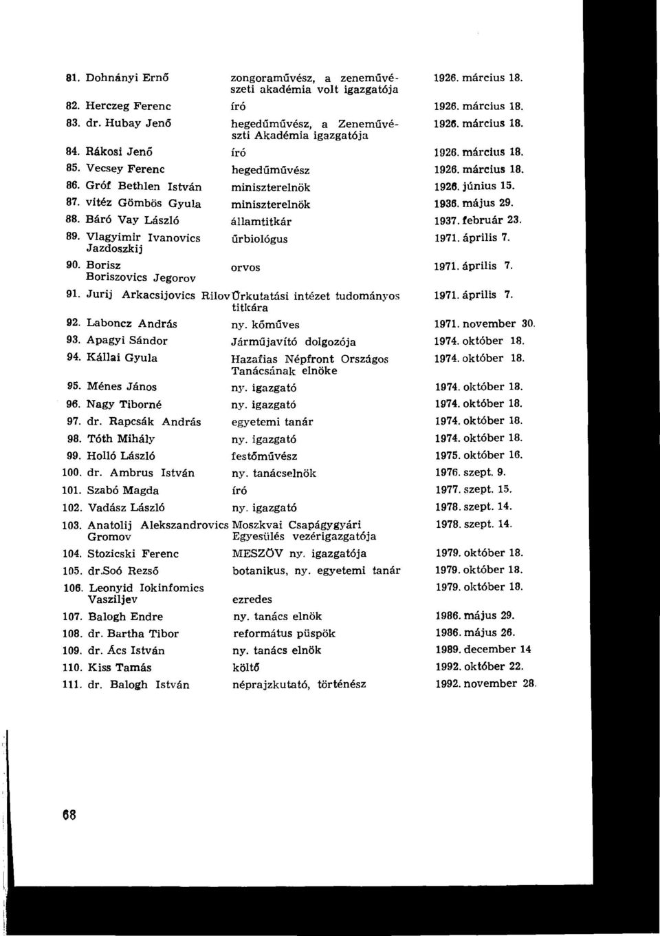 Gróf Bethlen István miniszterelnök 1928. június 15. 87. vitéz Gömbös Gyula miniszterelnök 1938. május 29. 88. Báró Vay László államtitkár 193?. február 23. 89.