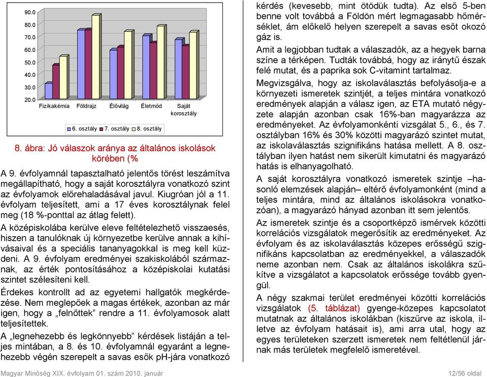 évfolyam teljesített, ami a 17 éves korosztálynak felel meg (18 %-ponttal az átlag felett).