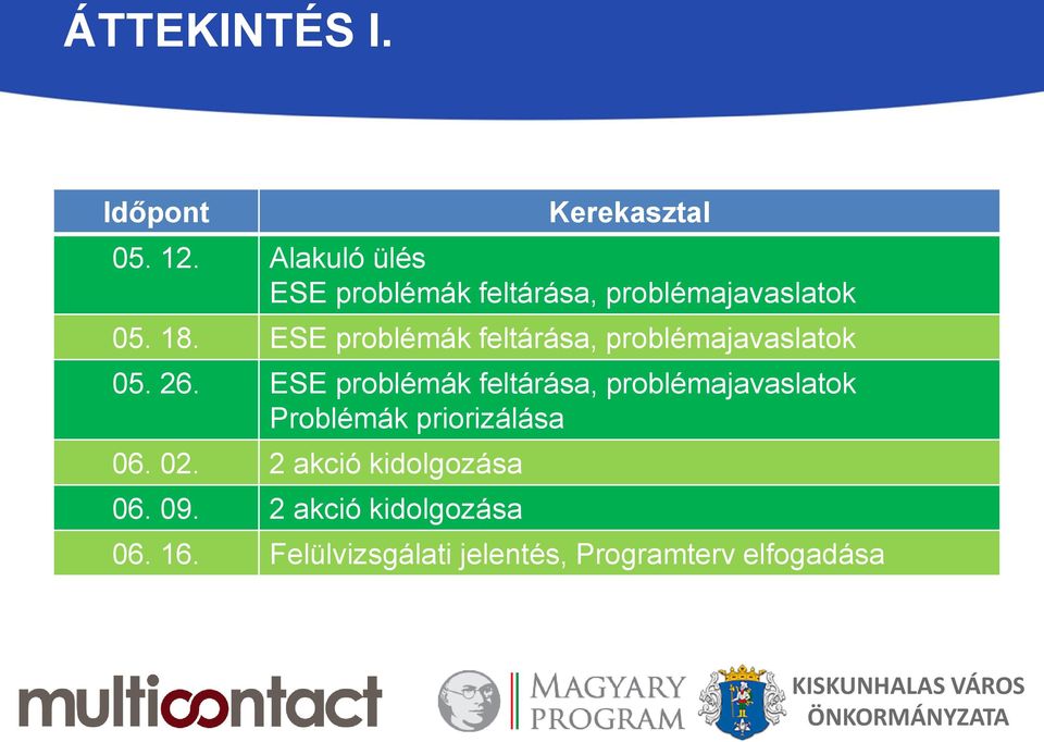 ESE problémák feltárása, problémajavaslatok 05. 26.