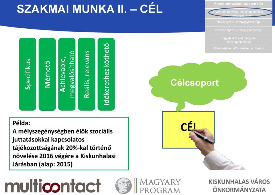 helyzete, esélyegyenlősége Fogyatékkal élők helyzete, esélyegyenlősége Külterületeken élők esélyegyenlősége Célcsoport Példa: A