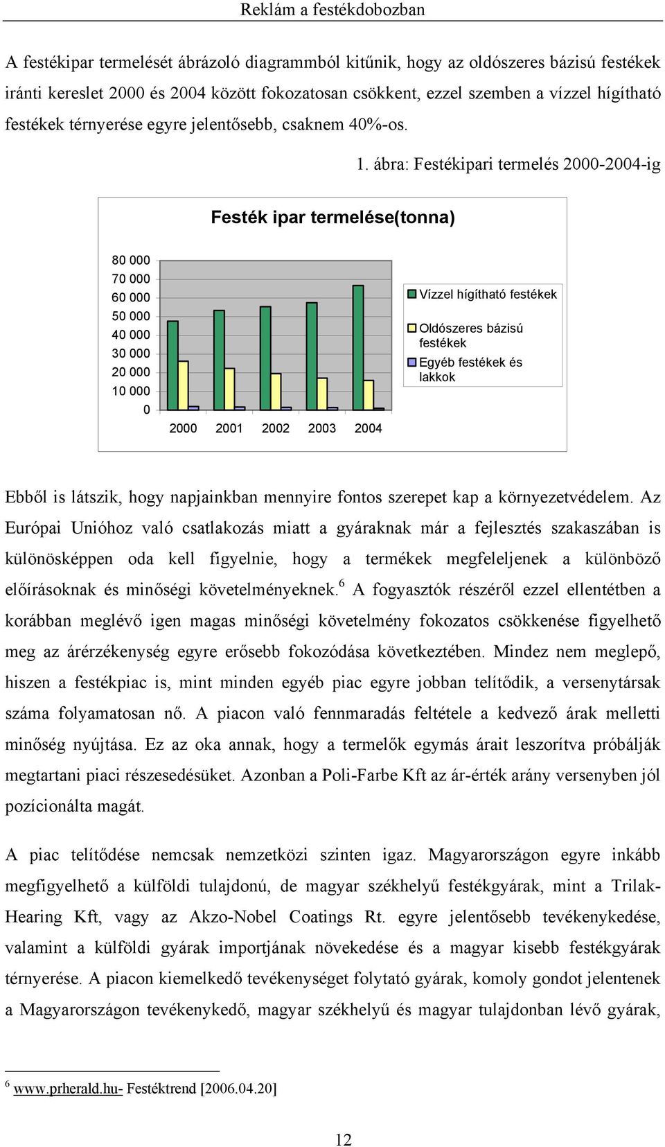 ábra: Festékipari termelés 2000-2004-ig Festék ipar termelése(tonna) 80 000 70 000 60 000 50 000 40 000 30 000 20 000 10 000 0 2000 2001 2002 2003 2004 Vízzel hígítható festékek Oldószeres bázisú