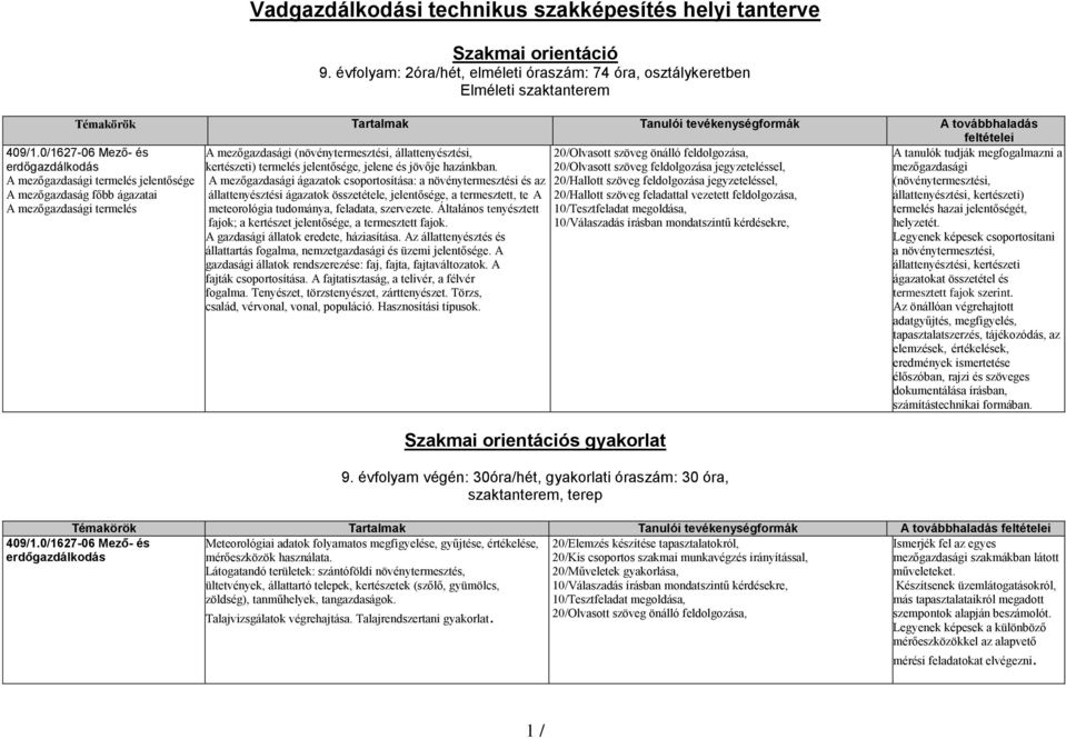 9. évfolyam: 2óra/hét, elméleti óraszám: 74 óra, osztálykeretben Elméleti szaktanterem Témakörök Tartalmak Tanulói tevékenységformák A továbbhaladás feltételei A mezőgazdasági (növénytermesztési,