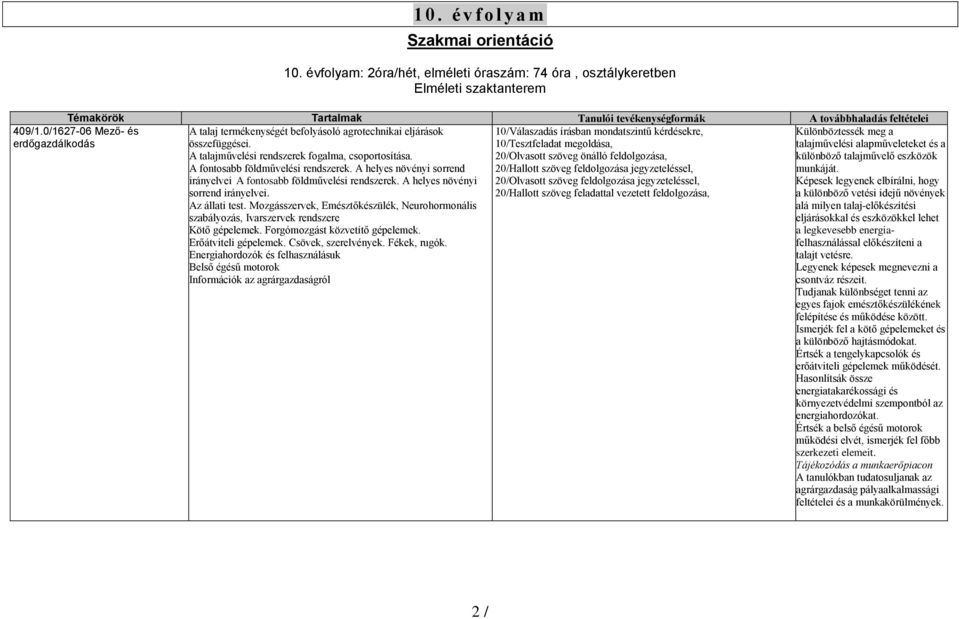 összefüggései. 10/Tesztfeladat megoldása, A talajművelési rendszerek fogalma, csoportosítása. 20/Olvasott szöveg önálló feldolgozása, A fontosabb földművelési rendszerek.