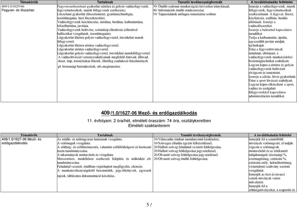 szerkezete). 40/ Információk önálló rendszerezése. Lőszertani gyakorlat (lőszerismeret, gyártástechnológia, 30/ Tapasztalatok utólagos ismertetése szóban üzemlátogatás, házi lőszerkészítés).