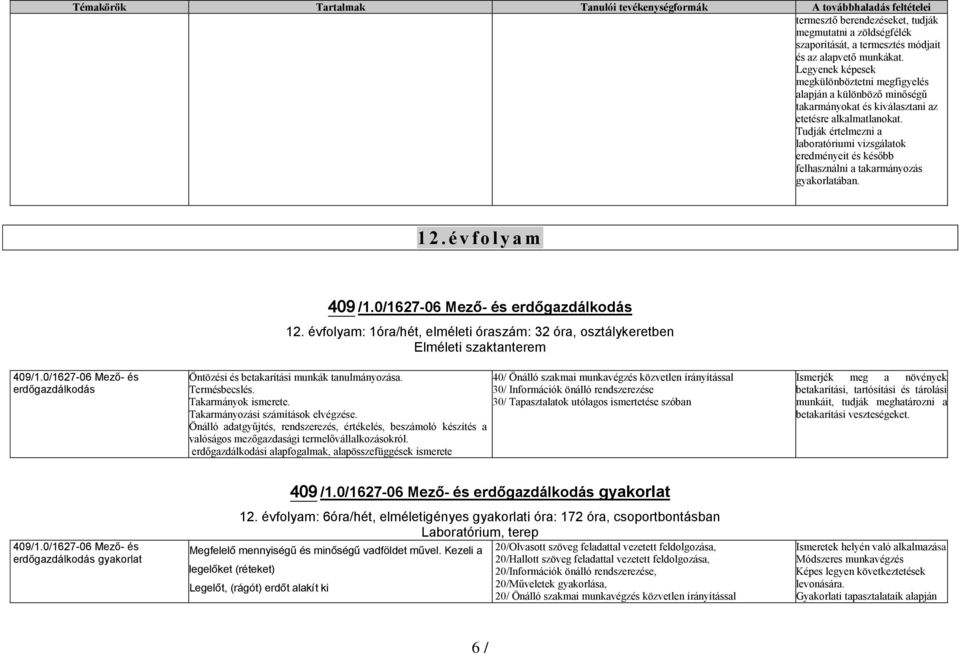 Tudják értelmezni a laboratóriumi vizsgálatok eredményeit és később felhasználni a takarmányozás gyakorlatában. 1 2. é v f o l y a m 409 /1.0/1627-06 Mező- és erdőgazdálkodás 12.